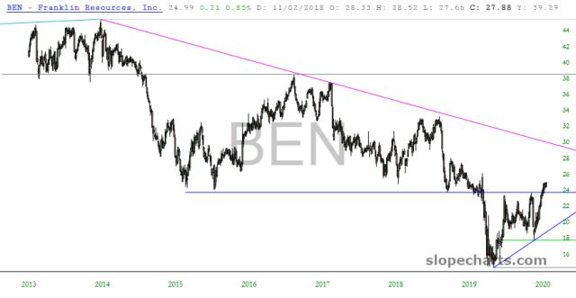 slopechart_BEN.jpg