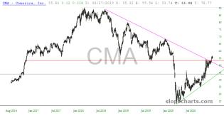 slopechart_CMA.jpg
