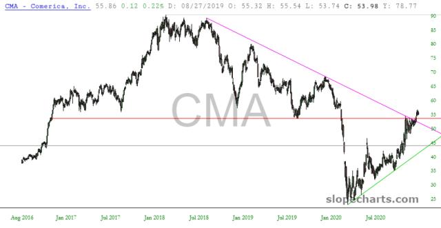 slopechart_CMA.jpg