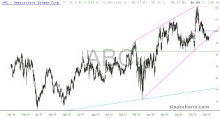 slopechart_ABC.jpg