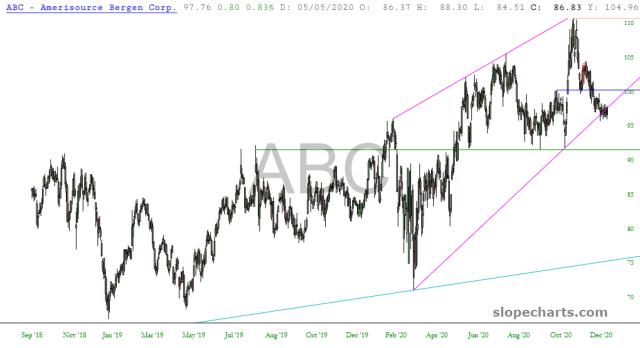 slopechart_ABC.jpg