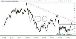slopechart_WDC.jpg