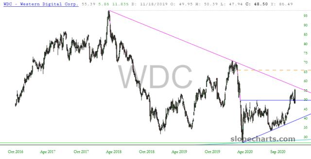 slopechart_WDC.jpg