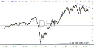 slopechart_DHI.jpg