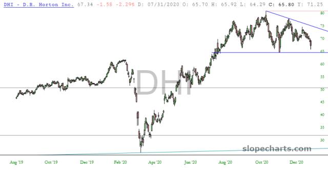 slopechart_DHI.jpg