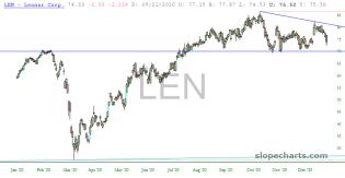 slopechart_LEN.jpg