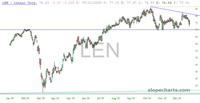 slopechart_LEN.jpg