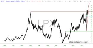 slopechart_LPX.jpg