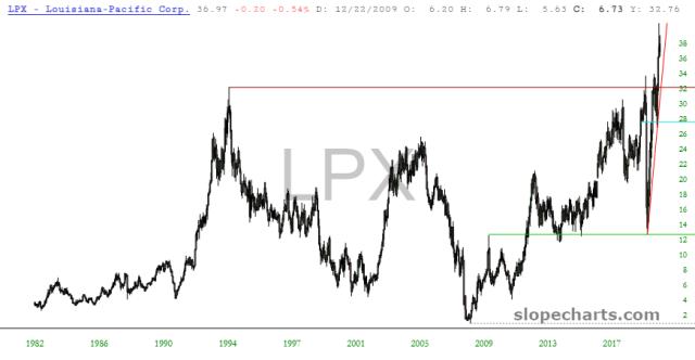slopechart_LPX.jpg
