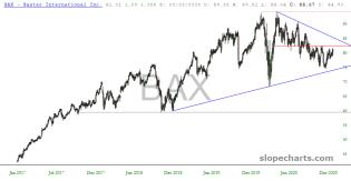 slopechart_BAX.jpg