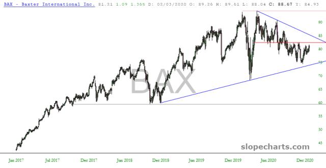 slopechart_BAX.jpg