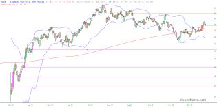 slopechart_GDX.jpg