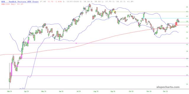 slopechart_GDX.jpg
