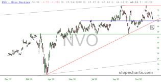slopechart_NVO.jpg