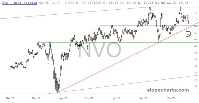 slopechart_NVO.jpg