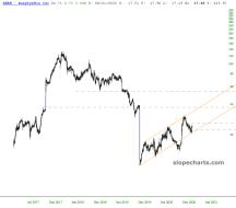 slopechart_ANAB.jpg