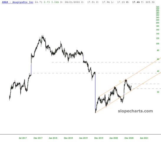 slopechart_ANAB.jpg