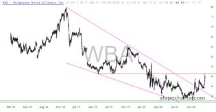slopechart_WBA.jpg