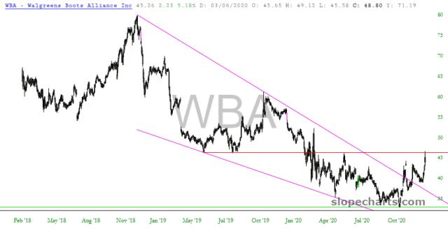 slopechart_WBA.jpg