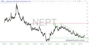 slopechart_NEPT.jpg
