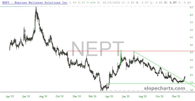 slopechart_NEPT.jpg