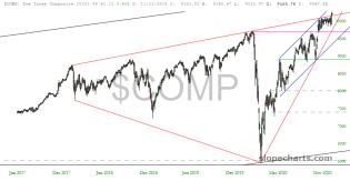 slopechart_$COMP.jpg