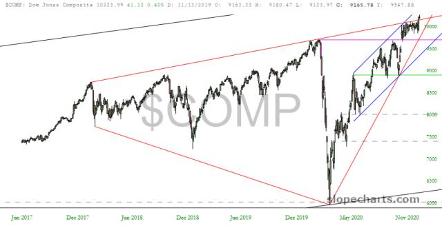 slopechart_$COMP.jpg