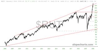 slopechart_$RUT.jpg