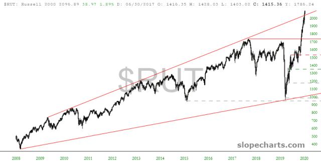 slopechart_$RUT.jpg