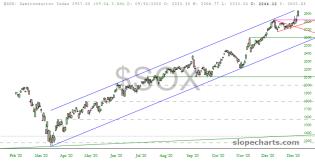 slopechart_$SOX.jpg