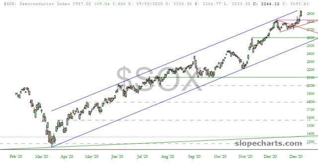 slopechart_$SOX.jpg