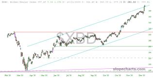 slopechart_$XBD.jpg