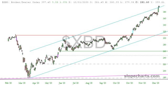 slopechart_$XBD.jpg