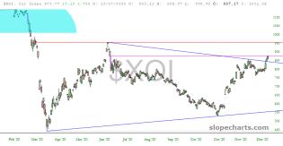 slopechart_$XOI.jpg