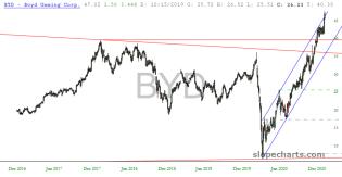 slopechart_BYD.jpg