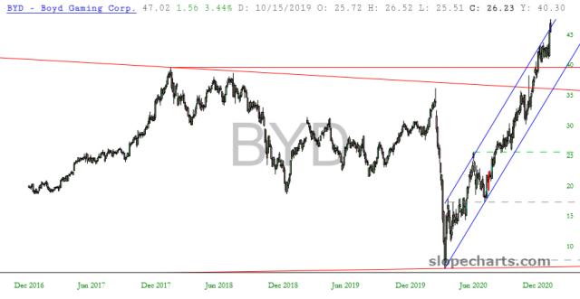slopechart_BYD.jpg