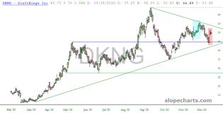slopechart_DKNG.jpg