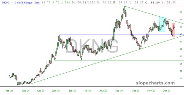 slopechart_DKNG.jpg