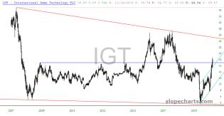 slopechart_IGT.jpg