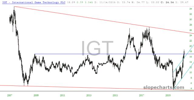 slopechart_IGT.jpg