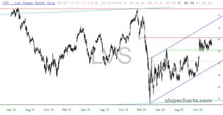 slopechart_LVS.jpg