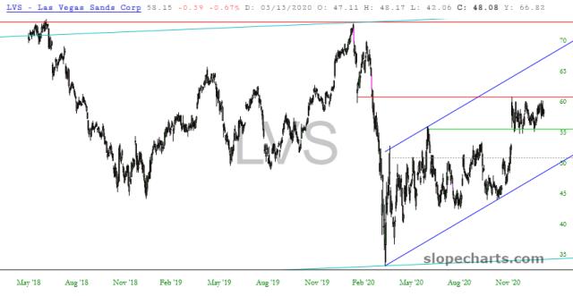 slopechart_LVS.jpg