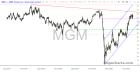 slopechart_MGM.jpg