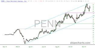 slopechart_PENN.jpg