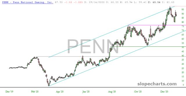 slopechart_PENN.jpg