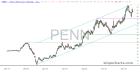 slopechart_PENN.jpg
