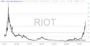 slopechart_RIOT.jpg