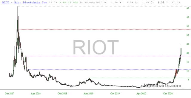 slopechart_RIOT.jpg