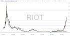 slopechart_RIOT.jpg