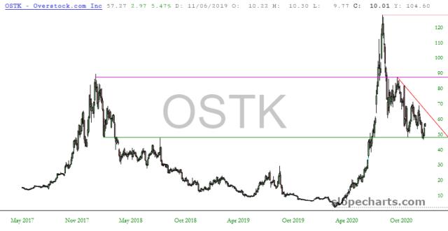 slopechart_OSTK.jpg